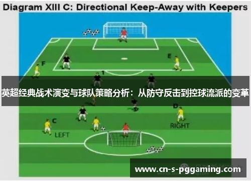 英超经典战术演变与球队策略分析：从防守反击到控球流派的变革