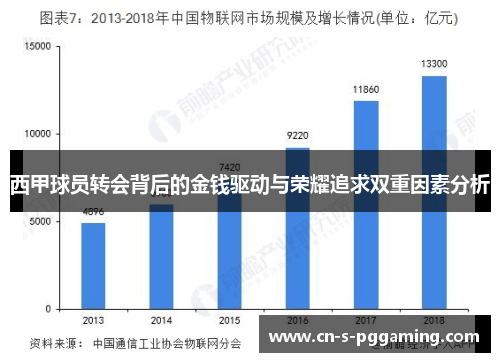 西甲球员转会背后的金钱驱动与荣耀追求双重因素分析