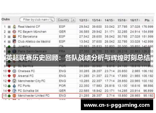 英超联赛历史回顾：各队战绩分析与辉煌时刻总结